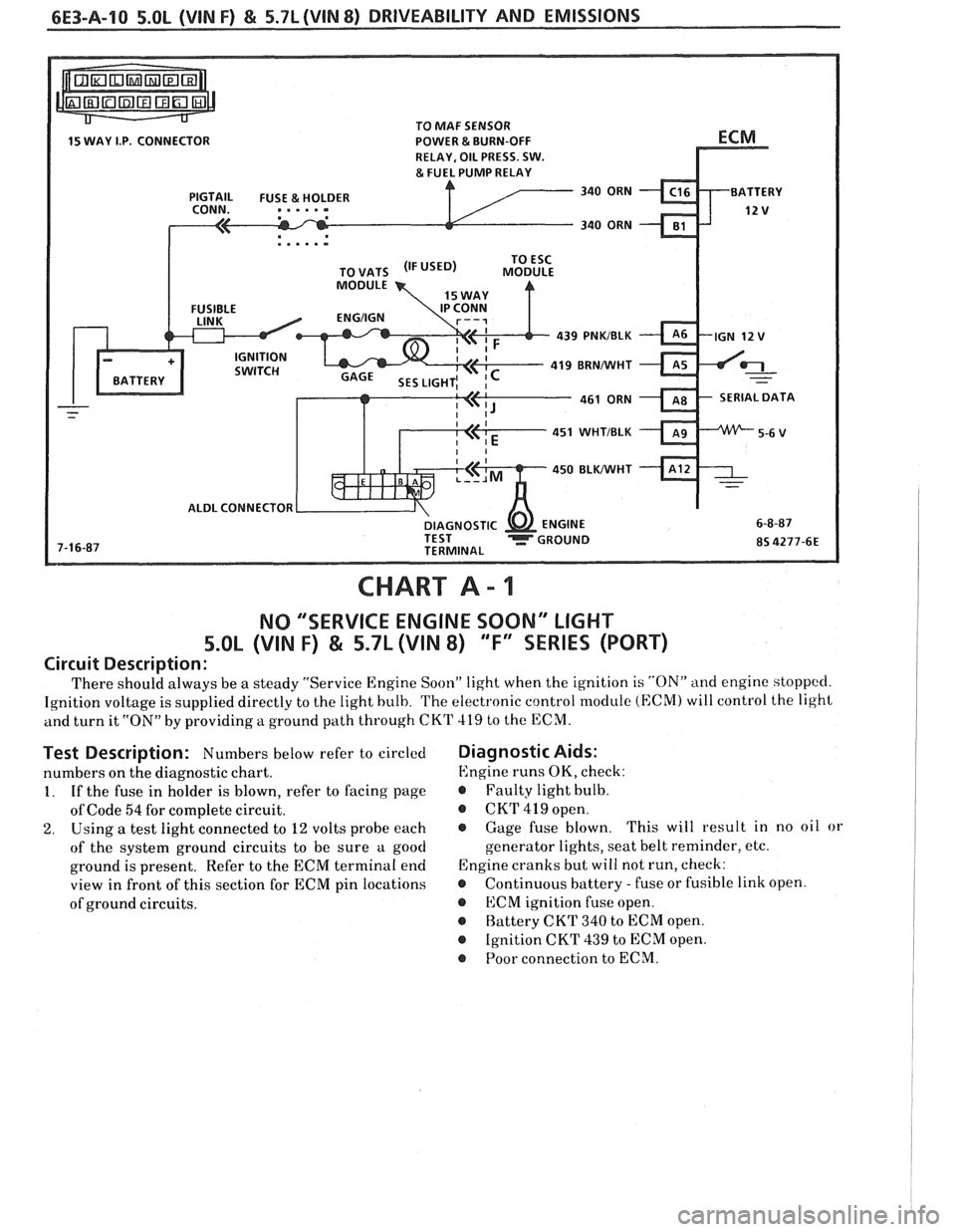 PONTIAC FIERO 1988  Service Repair Manual 
TO MAF  SENSOR 
POWER & BURN-OFF 
RELAY, OIL  PRESS. SW. 
.....- 
439 PNKIBLK 
419 BRNNVHT 
SERIAL DATA 
451  WHTIBLK 
450 
BLWHT 
ALDL CONNECTOR 
CHART A - 1 
NO  "SERVICE  ENGINE SOON" LIGHT 
5.OL