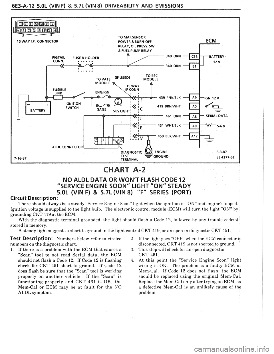 PONTIAC FIERO 1988  Service Repair Manual 
6E3-A-12 5.OL (VIN F) & 5.7L (VIN 8) DRIVEABILITY AND EMISSIONS 
TO MAF  SENSOR 
POWER & BURN-OFF 
, . . . . . 
439 PNWBLK 
419 BRNNVHT 
SERIAL  DATA 
451 
WHTIBLK 
450 BLKIWHT 
ALDL  CONNECTOR 
CHAR