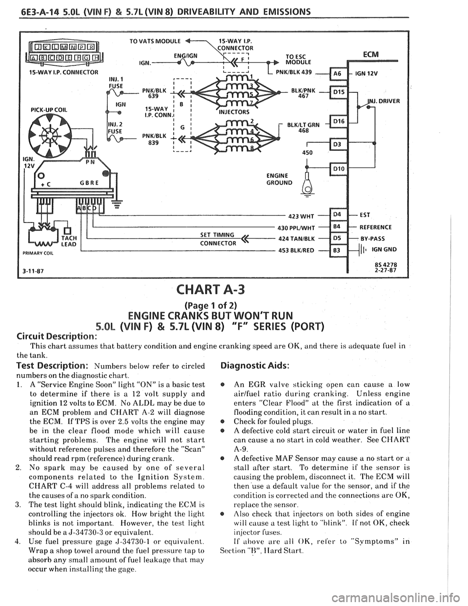 PONTIAC FIERO 1988  Service Repair Manual 
6E3-A-14 5.0L (VIN F) & 5.7L (VIN 8) DRIVEABILITY AND EMISSIONS 
CHART A-3 
(Page 1 of 2) 
ENGINE CRANKS BUT WONT RUN 
5.OL (VIN F) & 5.7L (VIN 8) "F" SRIES (PORT) 
Circuit Description : 
This chart