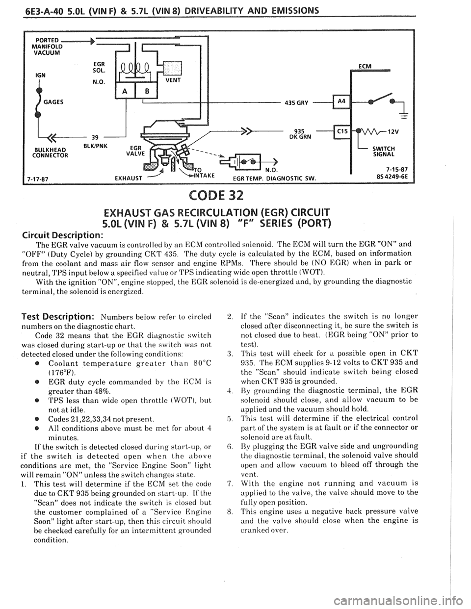 PONTIAC FIERO 1988  Service Repair Manual 
CODE 32 
EXHAUST GAS RECBRCULATION (EGR) CIRCUIT 
%.OL (VIN F) & 5.7L (VIN 8) "F" SERIES (PORT) 
Circuit Description: 
The EGR  valve  vacuum  is controlled  by an ECM controlled solenoid.  Ihe ECM