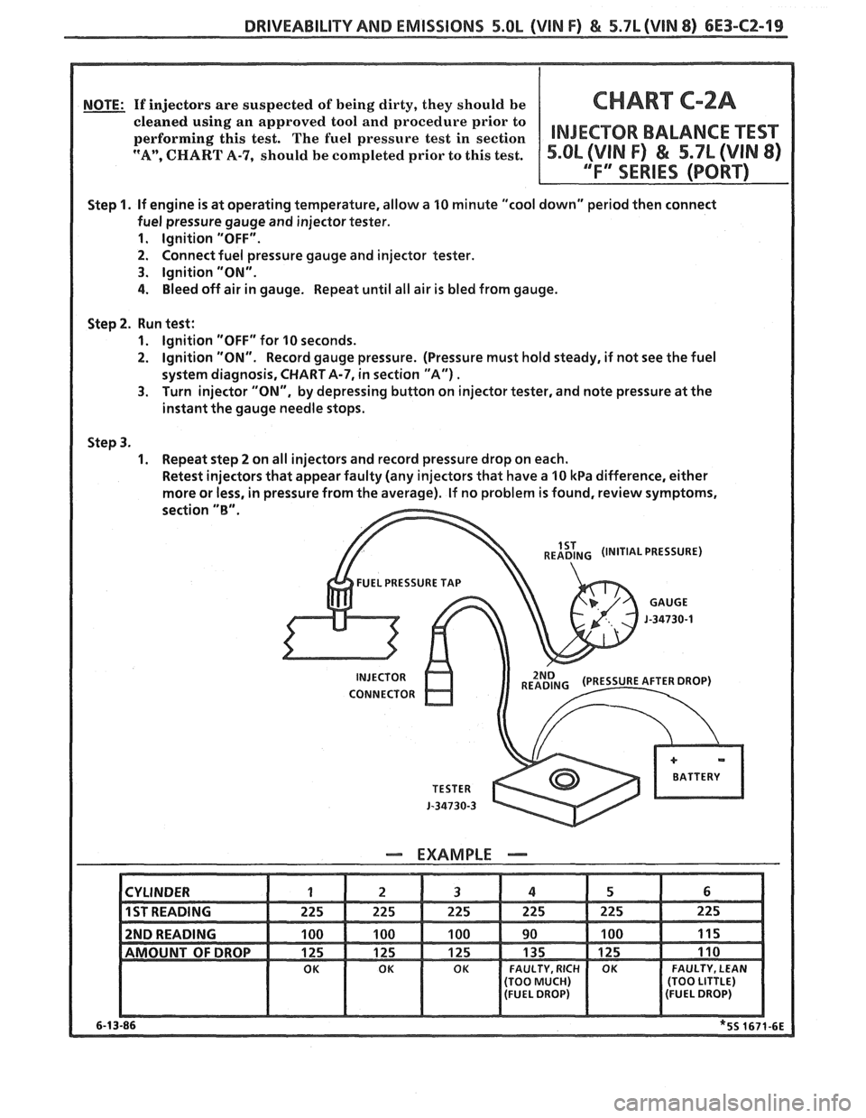 PONTIAC FIERO 1988  Service Repair Manual 
DRIVEABILITY AND EMISSIONS 5.OL (VIN F) & 5.7L (VIN 8) 6E3-CZ-19 
NOTE: If injectors are suspected of being dirty, they should  be CHART Cm2A 
INJEGWOR BALANCE TEST 
Step 1. If engine  is at  operati