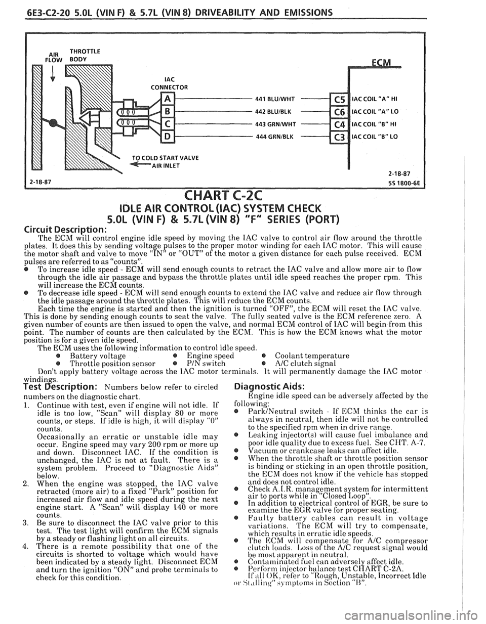 PONTIAC FIERO 1988  Service Repair Manual 
6E3-C2-20 5.0L (VIN F) & 5.7L (WIN 8) DRIVEABILITY AND EMISSIONS 
CONNECTOR - 441 BLUMlHT C5 IAC C0lL1A" HI - 442 BLUIBLK C6 IAC COIL "A" LO - 443 GRNMlHT C4 IAC COIL "B" HI - 444 GRNIBLK C3 lAC COI