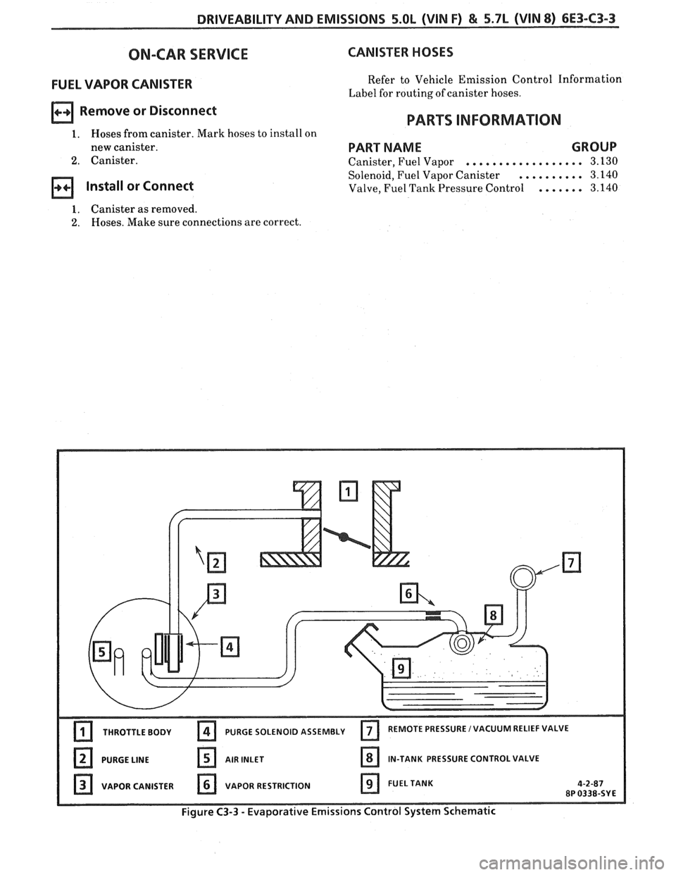 PONTIAC FIERO 1988  Service Repair Manual 
DRIVEABILITY AND EMISSIONS 5.OL (WIN F) & 5.7L (WIN 8) 6E3-C3-3 
ON-CAR  SERVICE 
FUEL VAPOR  CANISTER 
Remove  or Disconnect 
1. Hoses  from canister.  Mark hoses to install on 
new  canister. 
2. C