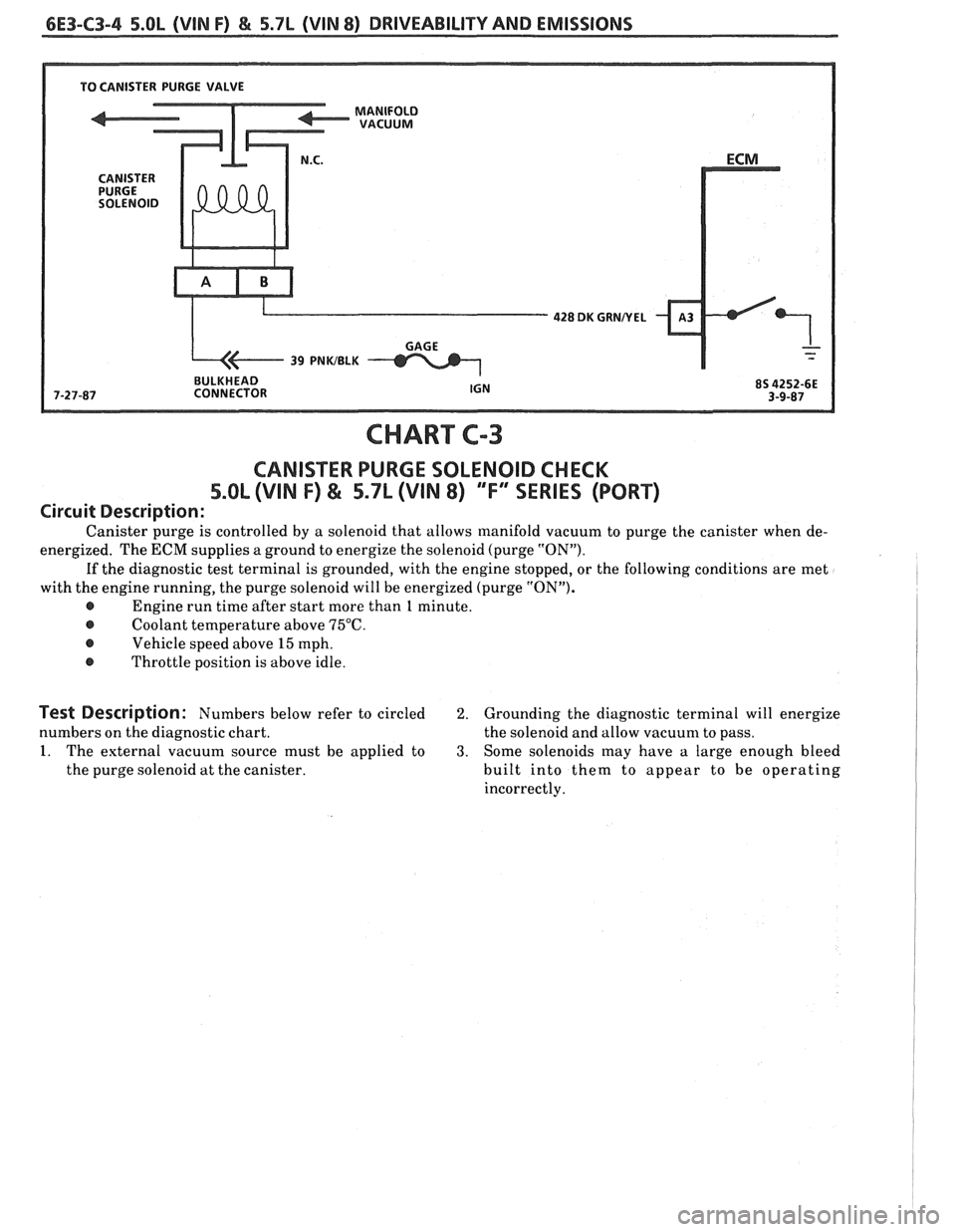 PONTIAC FIERO 1988  Service Repair Manual 
6E3-C3-4 5.OL (VIN F) & 5.7L (VIN 8) DRIVEABILITY AND EMISSIONS 
428 DK GUNNEL 
BULKHEAD 
CHART 
CANISTER  PURGE SOLENOID  CHECK 
5.OL (VIN F) & 5.7L (VIN 8) ""FYSERIES (PORT) 
Circuit Description: 
