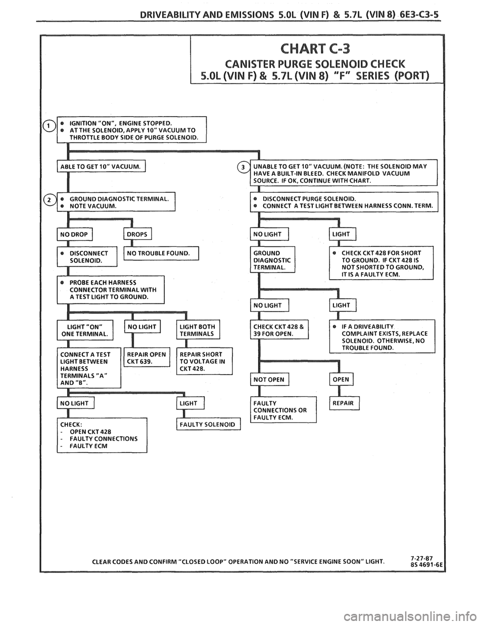 PONTIAC FIERO 1988  Service Repair Manual 
DRlVEABlLlTY AND EMISSIONS 5.OL (VIN F) & 5.7L (VlN 8) 6E3-C3-5   