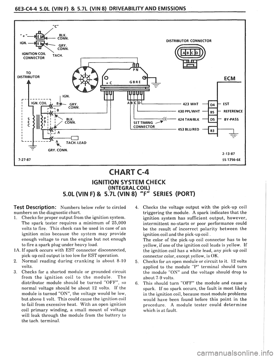 PONTIAC FIERO 1988  Service Repair Manual 
6E3-C4-4 5.OL (VIN F) & 5.7L (VIN 8) DRIVEABILITY AND EMISSIONS 
"C" / 
DISTRIBUTOR  CONNECTOR 
CONNECTOR 
430 PPLNVHT 
424 TANIBLK 
- - - GRY.  CONN. 
2-F3-87 
7-27-87 
SS 1356-6E 
CHART C-4 
IGNITI