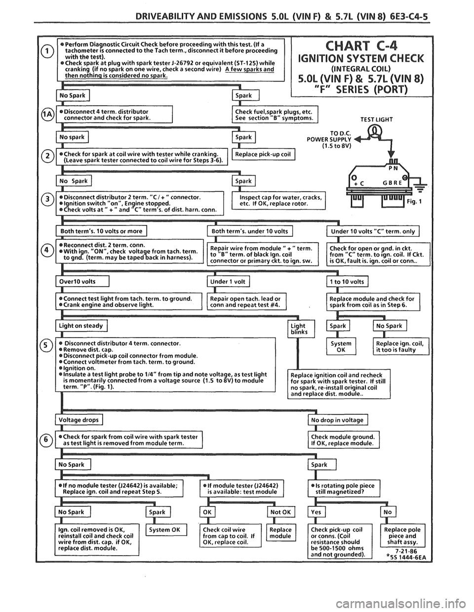 PONTIAC FIERO 1988  Service Repair Manual 
DRIVEABILITY AND EMISSIONS 5.OL (VIN F) & 5.7L (VIN 8) 6E3-C4-5 
26792 or equivalent (ST-125) while k a second  wire) A few sparks  and 
CHART C-4 
IGNIVION SYSTEM CHECK 
(INTEGRAL  COIL) 
5.OL (VIN 