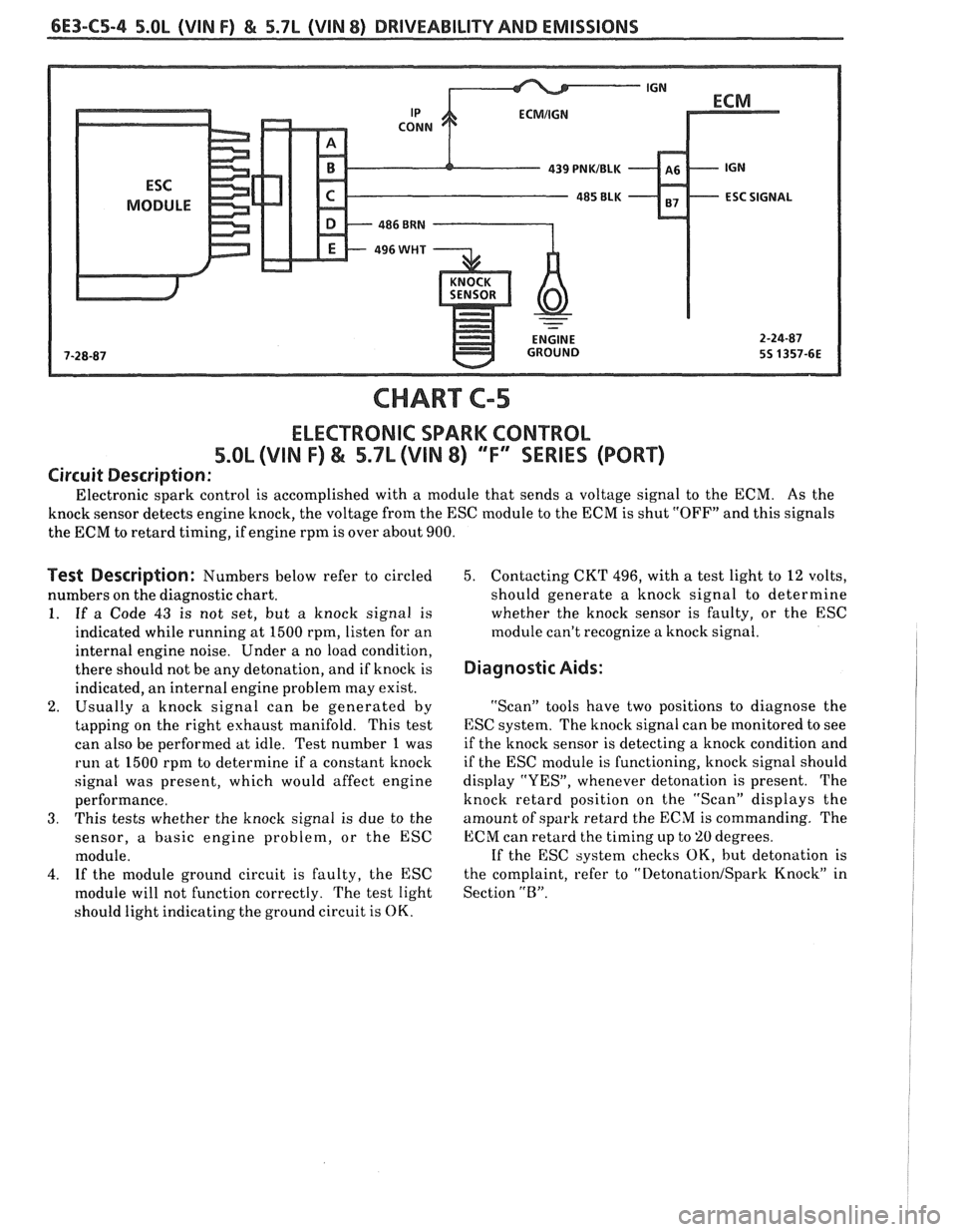 PONTIAC FIERO 1988  Service Repair Manual 
6E3-C5-4 5.OL (VIN F) & 5.7L (VIN 8) DRIVEABILITY AND EMISSIONS 
CHART C-5 
ELECTRONIC SPARK CONTROL 
5.OL (VIN F) & 5.7L (VIN 8) ""F-ERIES (PORT) 
Circuit Description: 
Electronic  spark control  is