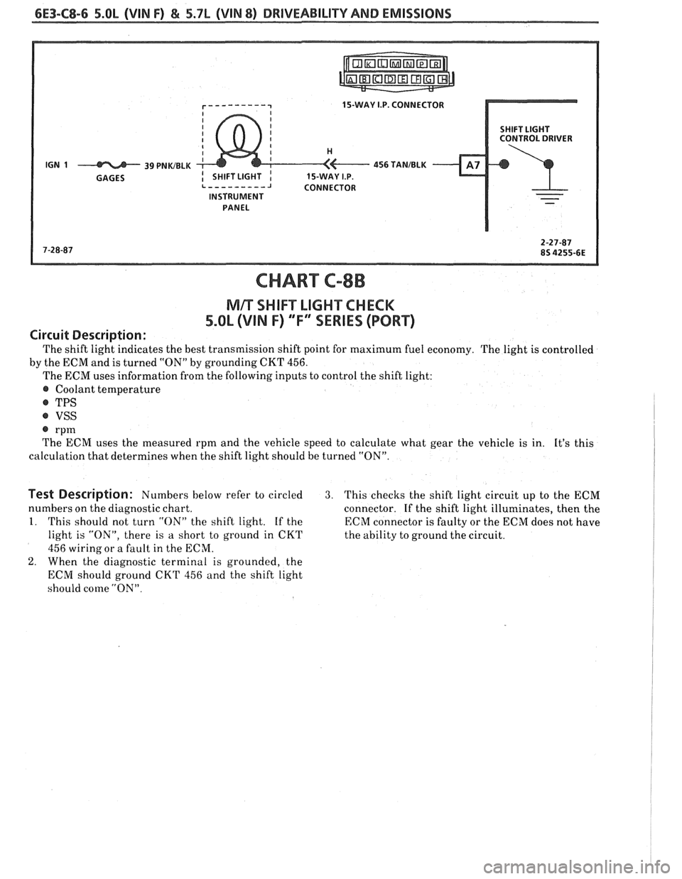 PONTIAC FIERO 1988  Service Repair Manual 
6E3-C8-6 5.OL (VIN F) & 5.7L (WIN 8) DRIVEABILITY AND EMISSIONS 
15-WAY I.P. CONNECTOR 
SHIFT LIGHT 
CONTROL  DRIVER 
INSTRUMENT  PANEL 
CHART C-8B 
NlR SI-IIFT LIGHT CHECK 
5.OL (VIN F) "F" "SERIES 
