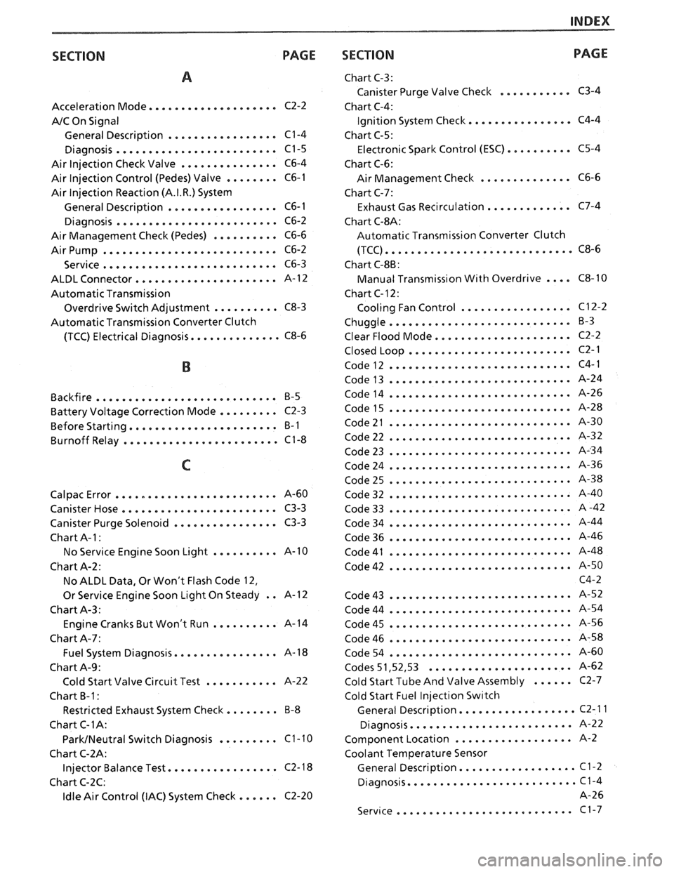 PONTIAC FIERO 1988  Service Repair Manual 
INDEX 
SECTION PAGE 
.................... Acceleration Mode C2-2 
A/C On Signal 
General  Description 
................. C1-4 
......................... Diagnosis  C1-5 
Air  Injection  Check Valve 
