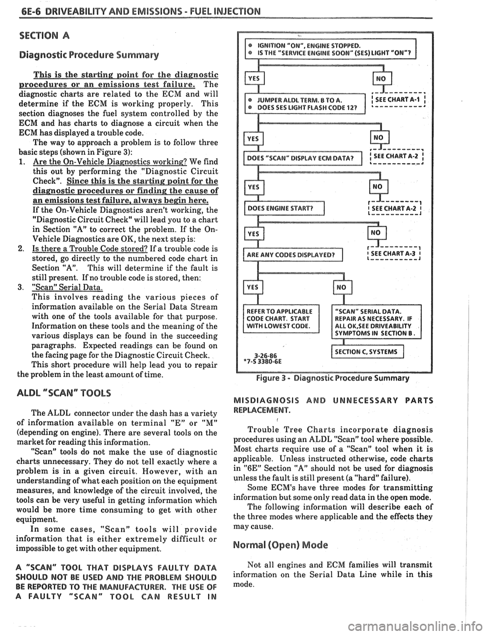 PONTIAC FIERO 1988  Service Repair Manual 
6E-6 DRIVEABILITY AND EMISSIONS - FUEL INJECTION 
SECTION A 
Diagnostic Procedure Summary 
diagnostic charts are related  to the  ECM  and will 
determine  if the  ECM  is working  properly.  This 
s