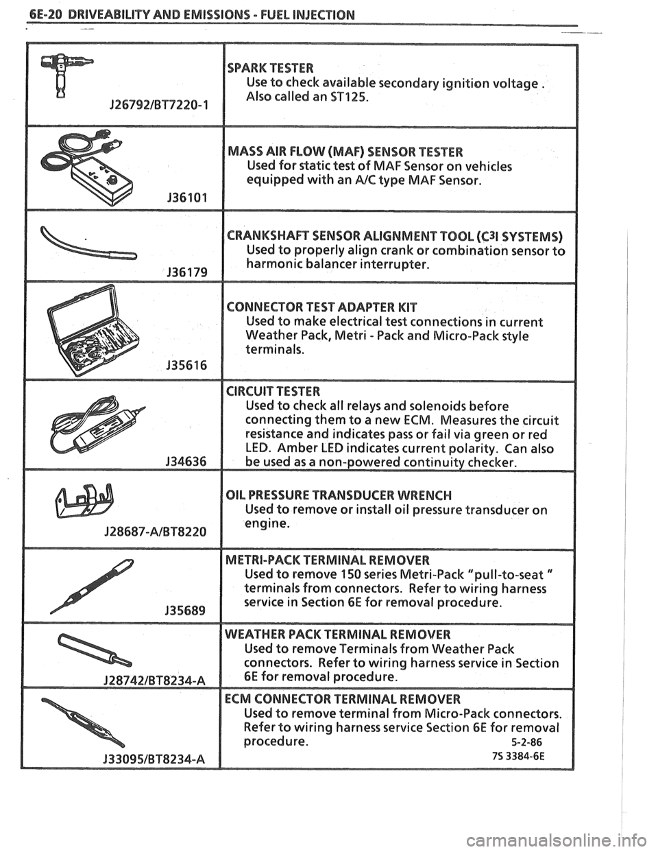 PONTIAC FIERO 1988  Service Repair Manual 
6E-20 DRIVEABILITY AND EMISSIONS - FUEL INJECnION - 
SPARK TESTER 
Use to check  available  secondary  ignition voltage . 
Jf 6792lBT7228- 1 Also called  an ST125. 
MADS AIR FLOW (MAF) SENSOR PESTER 