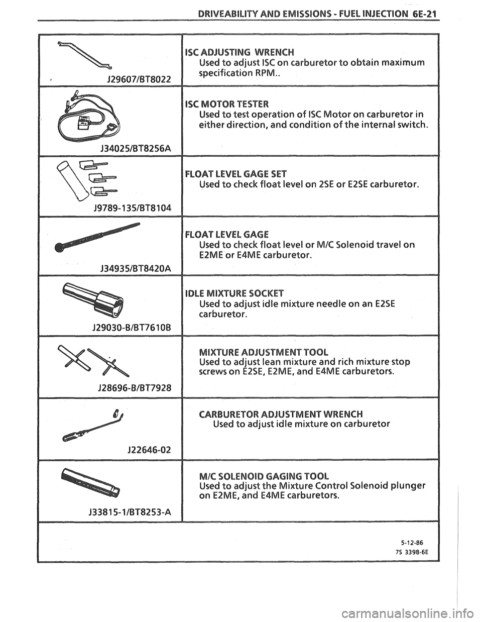 PONTIAC FIERO 1988  Service Repair Manual 
DRIVEABILITY AND EMISSIONS - FUEL INJECTION 6E-21 
Used to adjust 1SC on  carburetor  to obtain  maximum 
Used 
to test  operation  of IS6 Motor on carburetor  in 
either direction, and  condition of