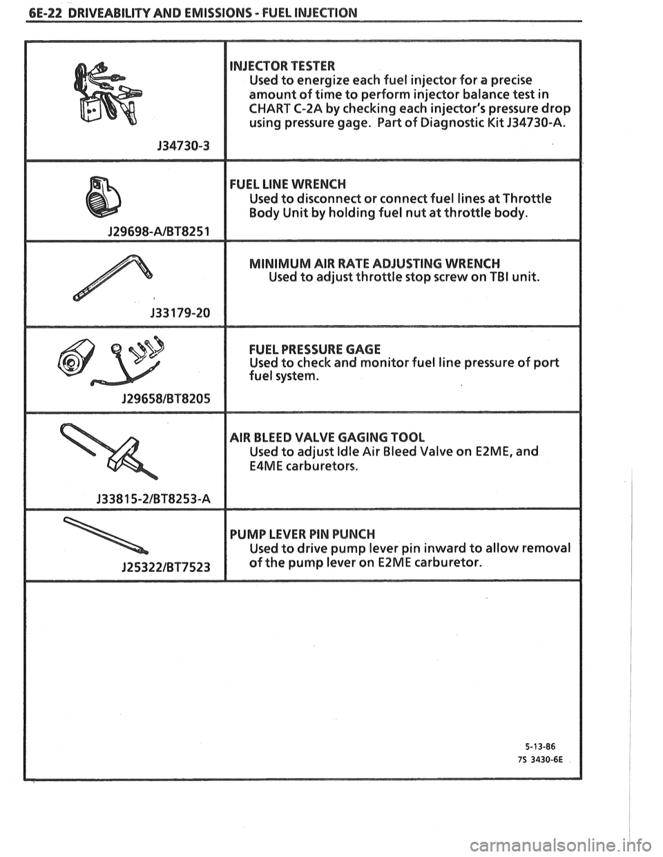 PONTIAC FIERO 1988  Service Repair Manual 
6E-22 DRIVEABILITY AND EMISSIONS - FUEL INJECnIBN 
NJECTOR TESTER 
Used to energize each fuel  injector  for a precise 
amount  of time  to perform  injector balance 
test in 
CHART 
C-ZA by  checkin