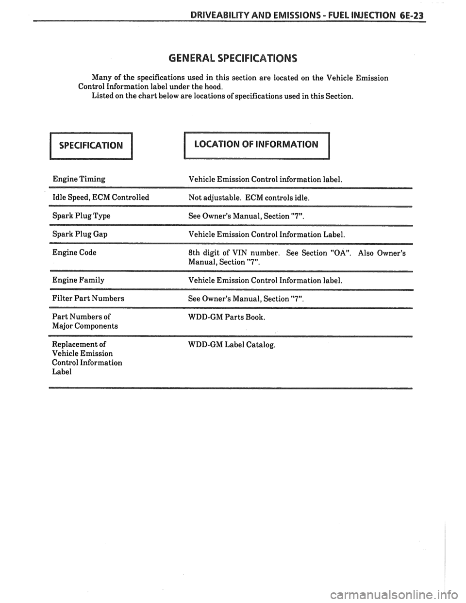 PONTIAC FIERO 1988  Service Repair Manual 
DRIVEABILITY AND EMISSIONS - FUEL INJECTION 6E-23 
GENERAL SPECIFICA"I0NS 
Many of the  specifications  used in this  section  are located  on  the Vehicle  Emission 
Control  Information  label unde