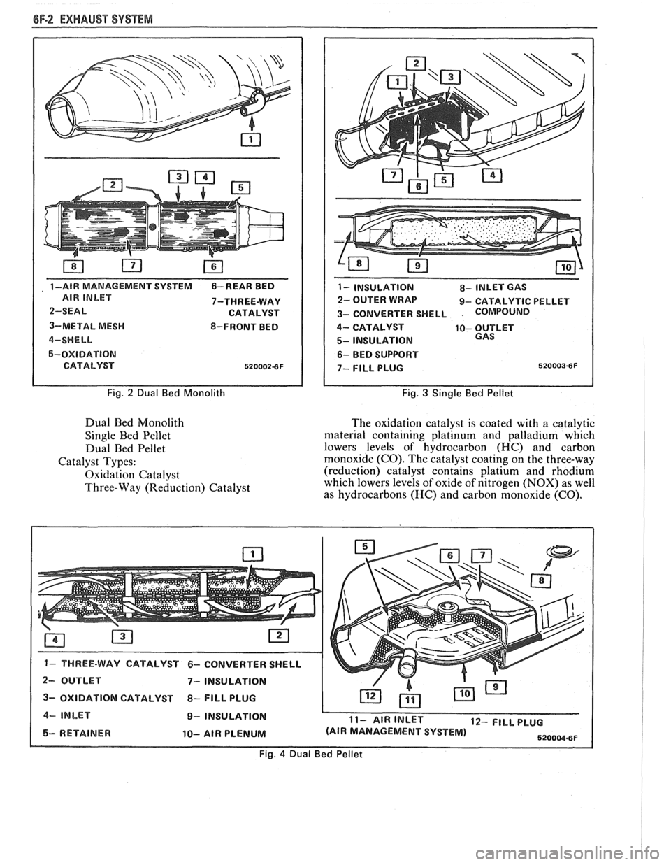 PONTIAC FIERO 1988  Service Repair Manual 
6F-2 EXHAUST SYSTEM 
, 1 -AIR MANAGEMENT  SVSTEM 6- REAR  BED 
7-THREE-WAY 
3-METAL 
MESH 8-FRONT  BED 
5-OXIDATION 
Fig. 2 Dual Bed  Monolith 
Dual Bed Monolith 
Single  Bed Pellet 
Dual  Bed Pellet