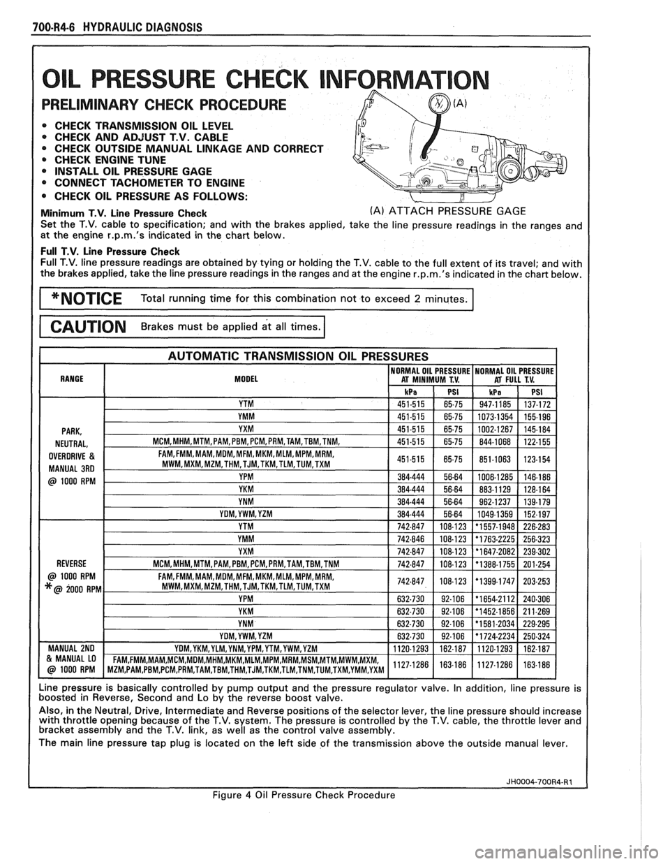 PONTIAC FIERO 1988  Service Repair Manual 
700-R4-6 HYDRAULIC  DIAGNOSIS 
L PRESSURE CHECK NFORMAT 
PRELIMINARY CHECK  PROCEDURE 
0 CHECK TRANSMISSION  OIL LEVEL 0 CHECK  AND  ADJUST  T.V. CABLE 
0 CHECK  OUTSIDE  MANUAL  LINKAGE AND CORRECT 