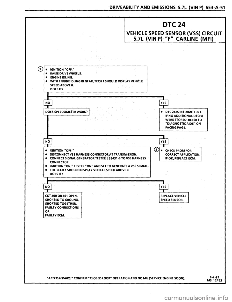 PONTIAC FIREBIRD 1993  Service Repair Manual 