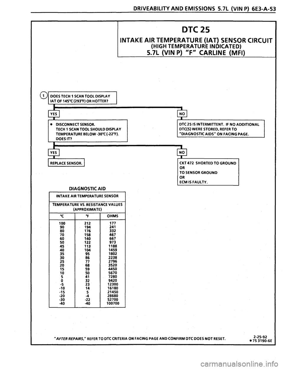 PONTIAC FIREBIRD 1993  Service Repair Manual 