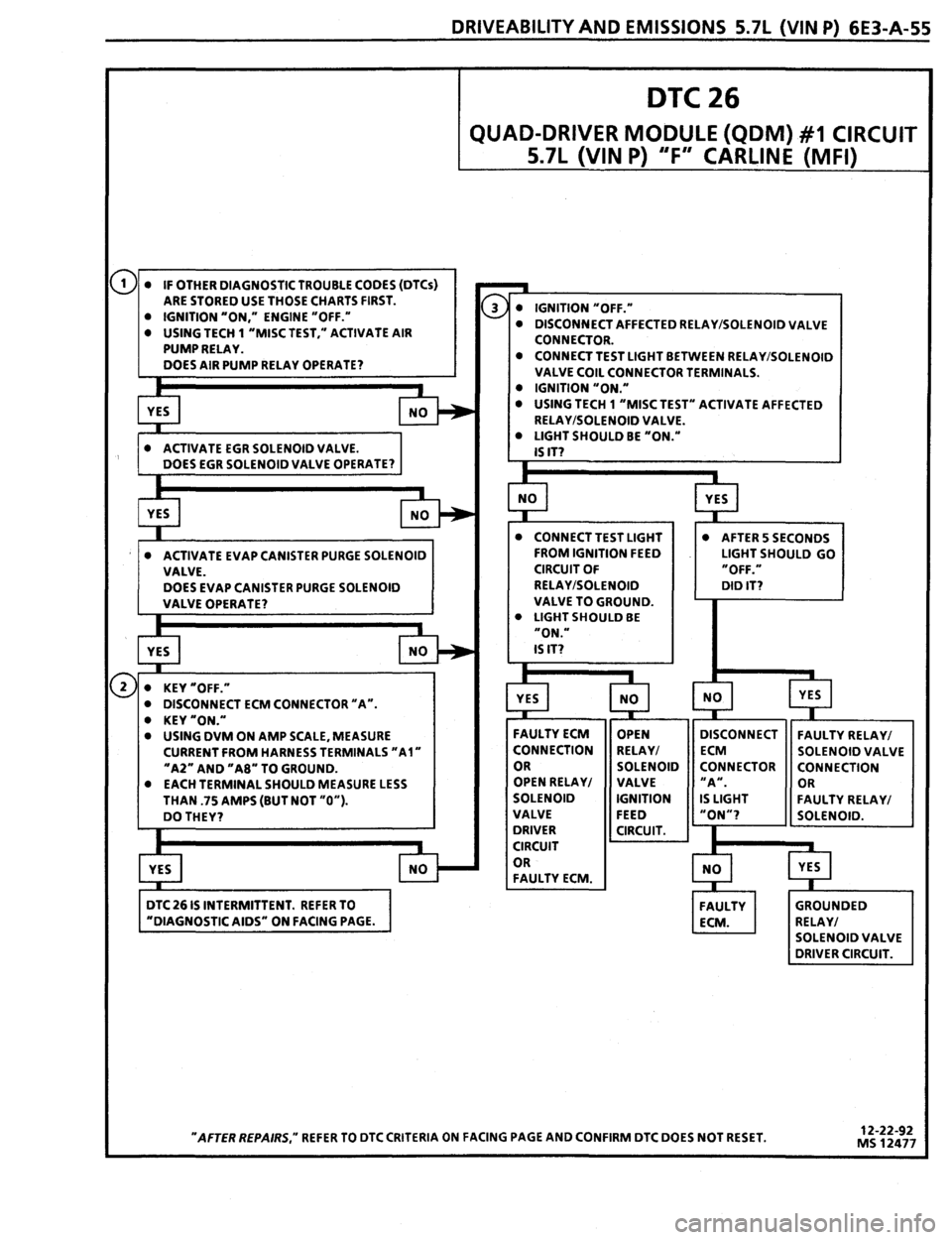 PONTIAC FIREBIRD 1993  Service Repair Manual 