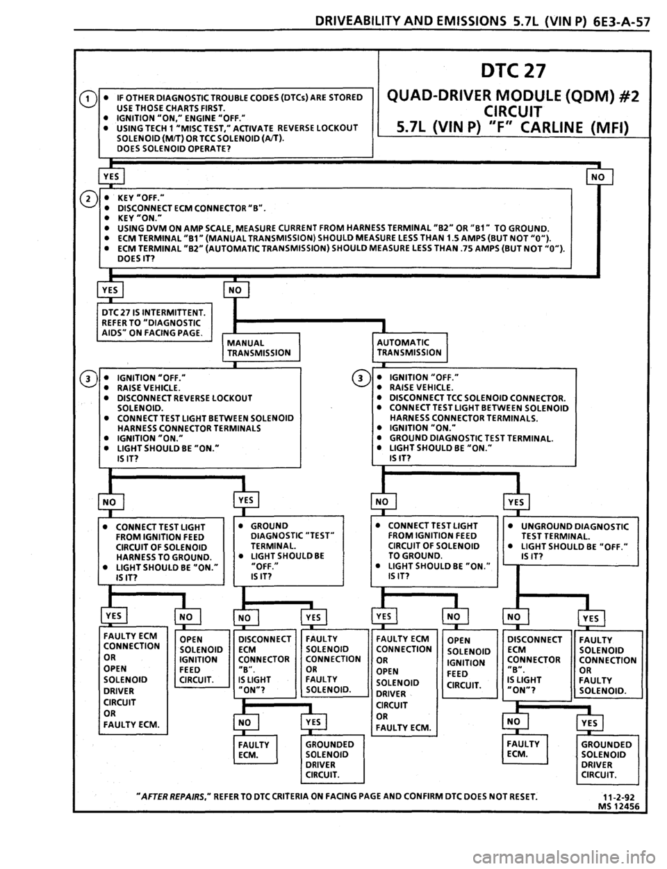 PONTIAC FIREBIRD 1993  Service Repair Manual 