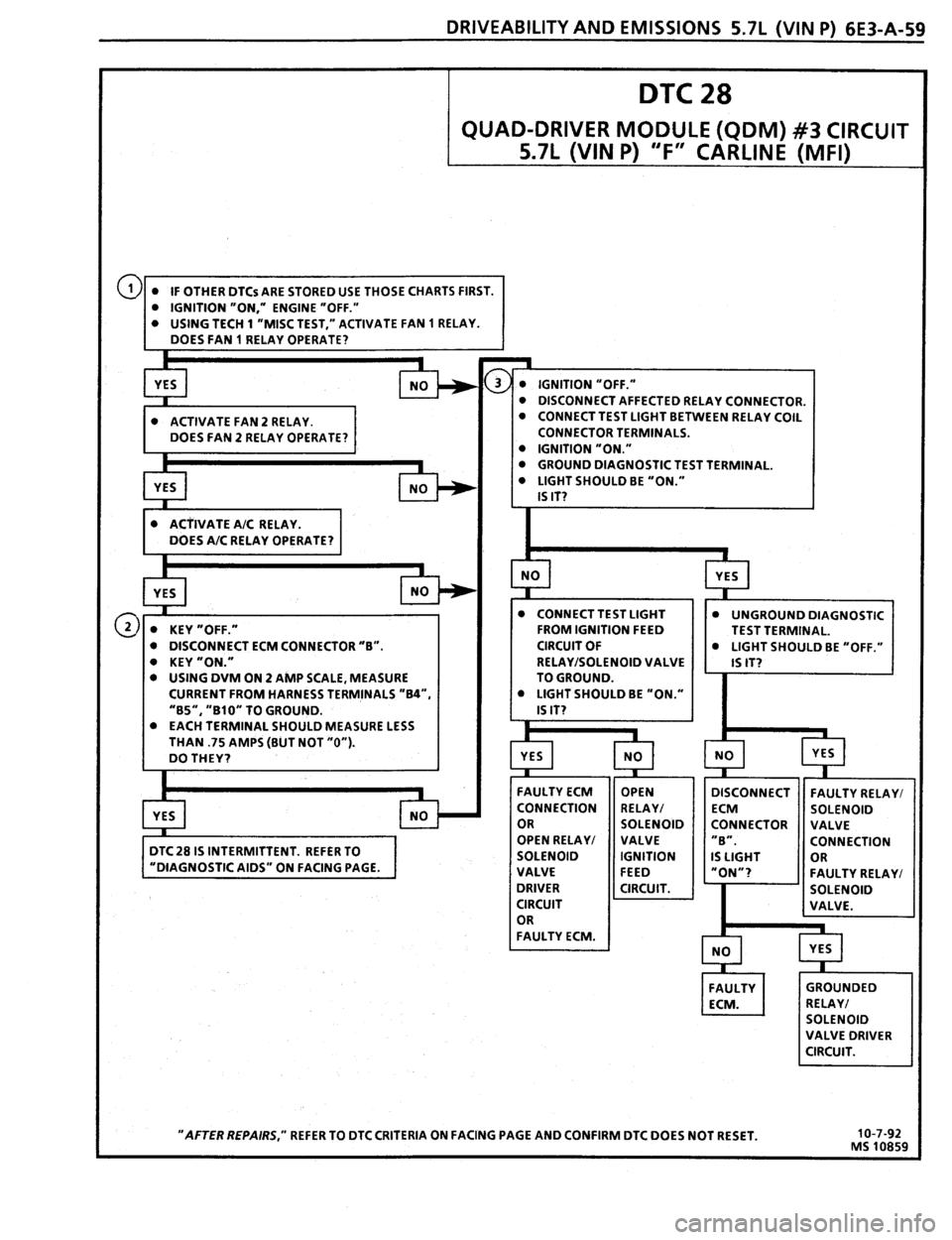 PONTIAC FIREBIRD 1993  Service Repair Manual 