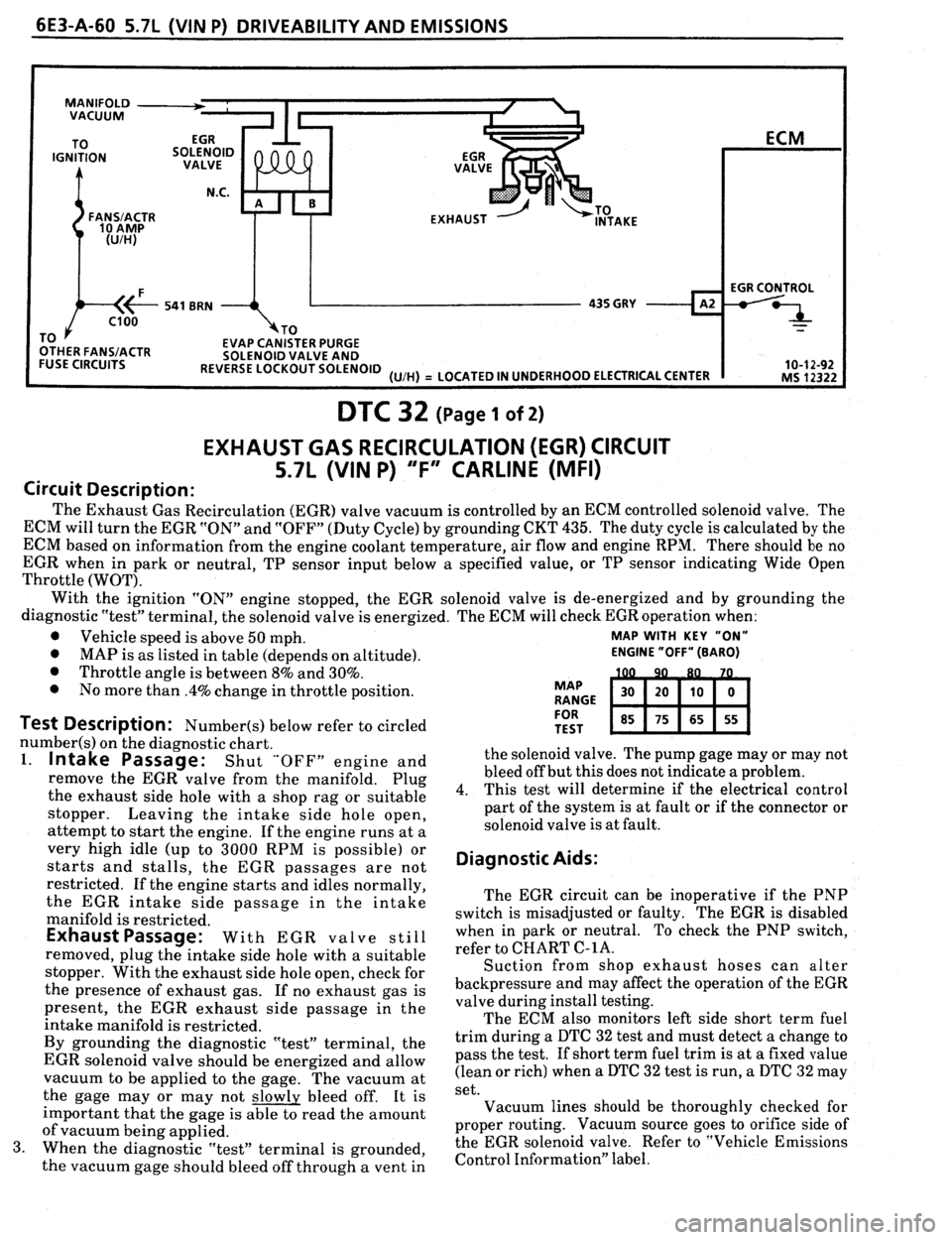 PONTIAC FIREBIRD 1993  Service Repair Manual 