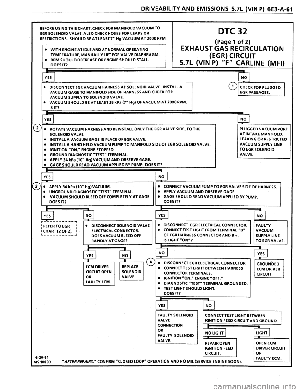 PONTIAC FIREBIRD 1993  Service Repair Manual 