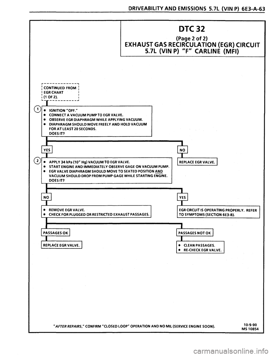 PONTIAC FIREBIRD 1993  Service Repair Manual 