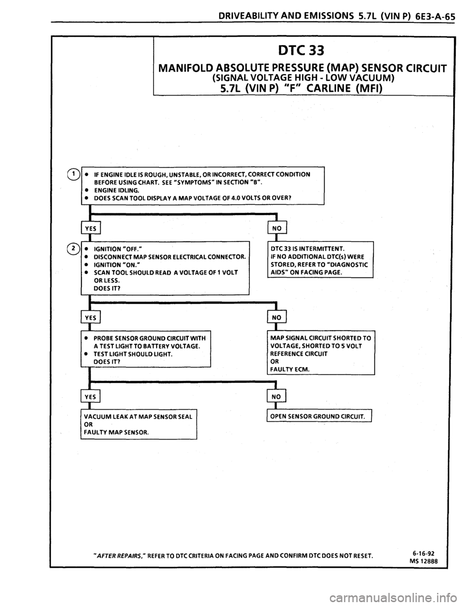 PONTIAC FIREBIRD 1993  Service Repair Manual 