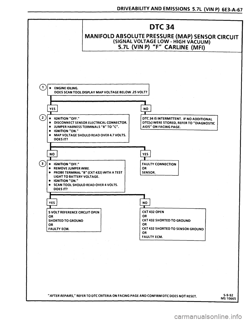 PONTIAC FIREBIRD 1993  Service Repair Manual 