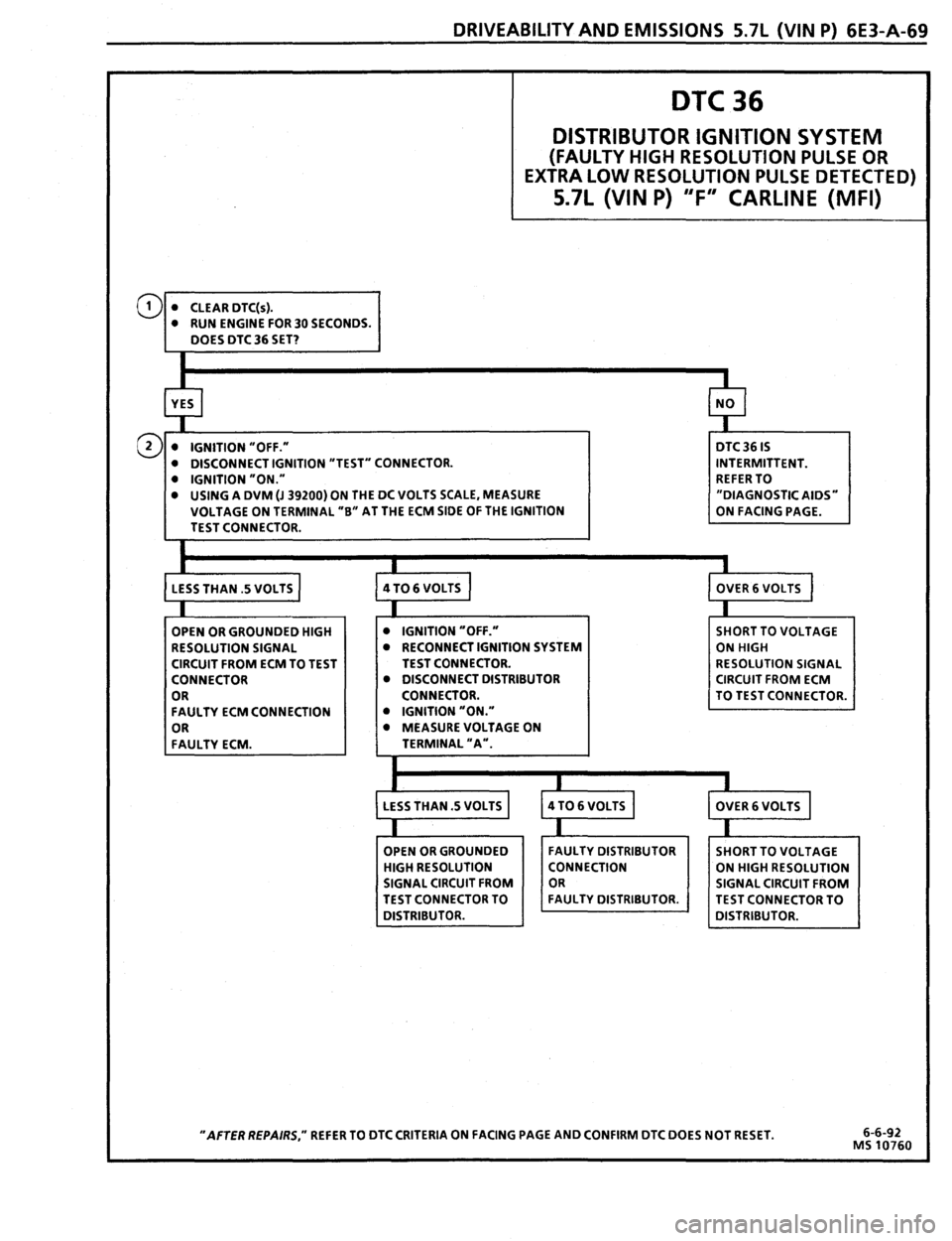 PONTIAC FIREBIRD 1993  Service Repair Manual 