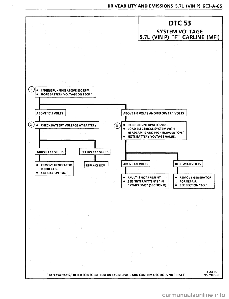 PONTIAC FIREBIRD 1993  Service Repair Manual 