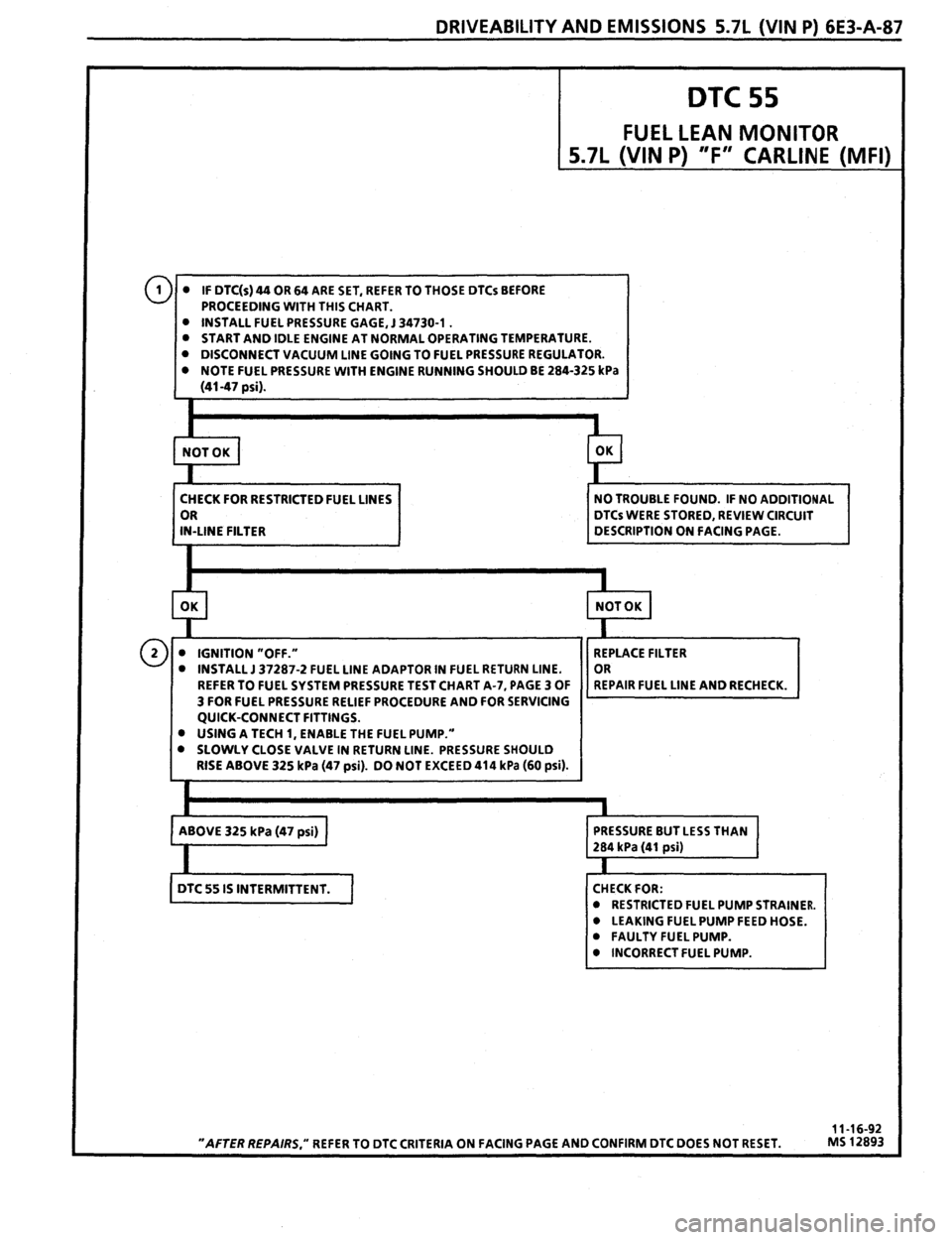 PONTIAC FIREBIRD 1993  Service Repair Manual 