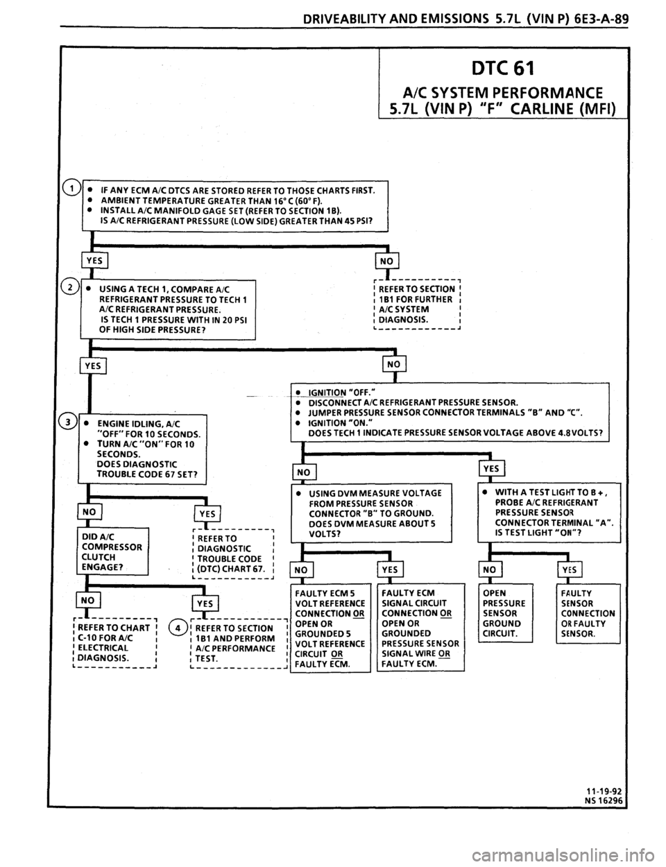 PONTIAC FIREBIRD 1993  Service Repair Manual 