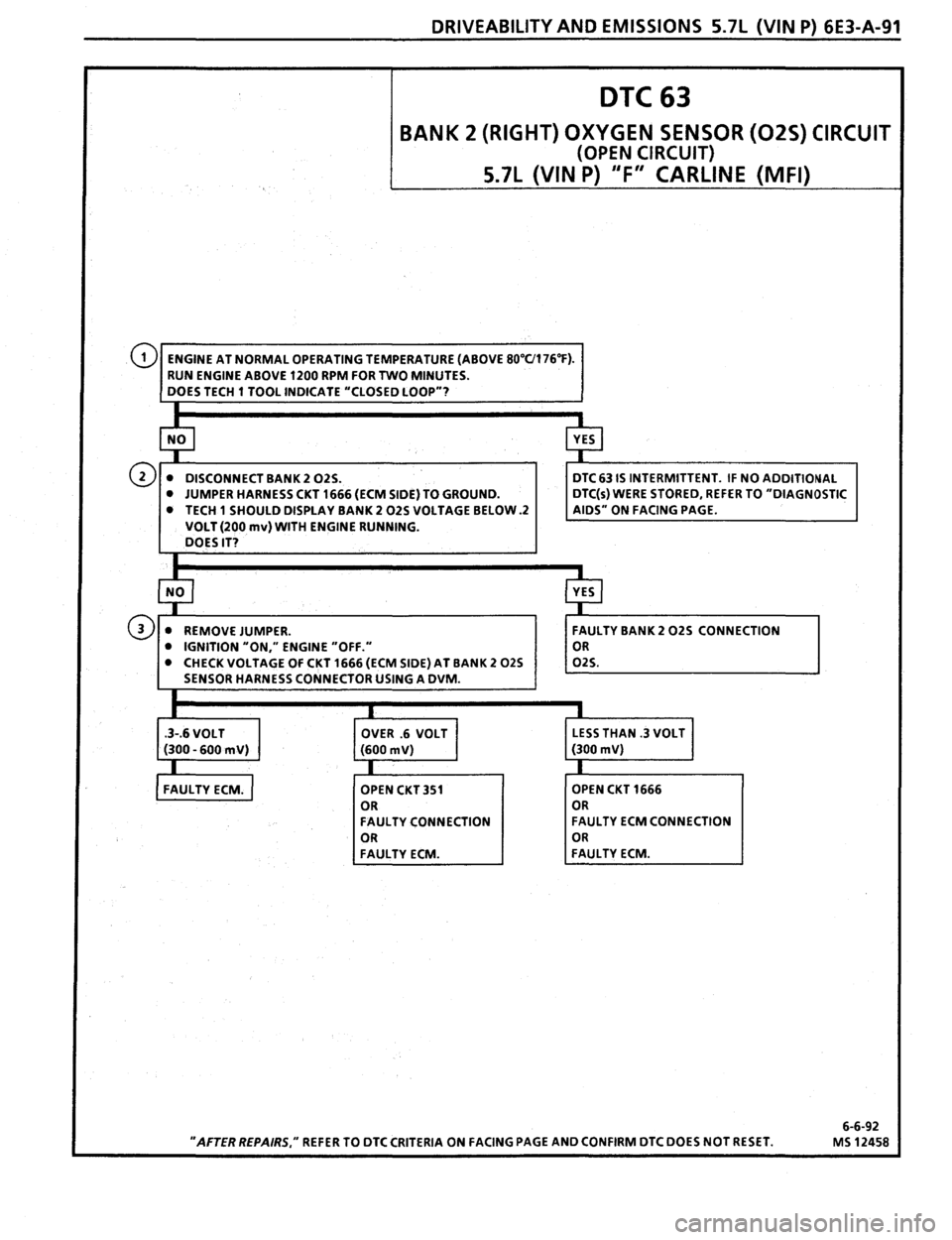 PONTIAC FIREBIRD 1993  Service Repair Manual 