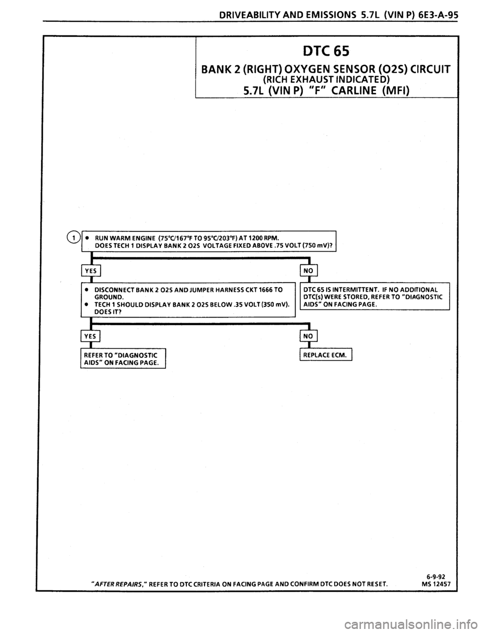 PONTIAC FIREBIRD 1993  Service Repair Manual 