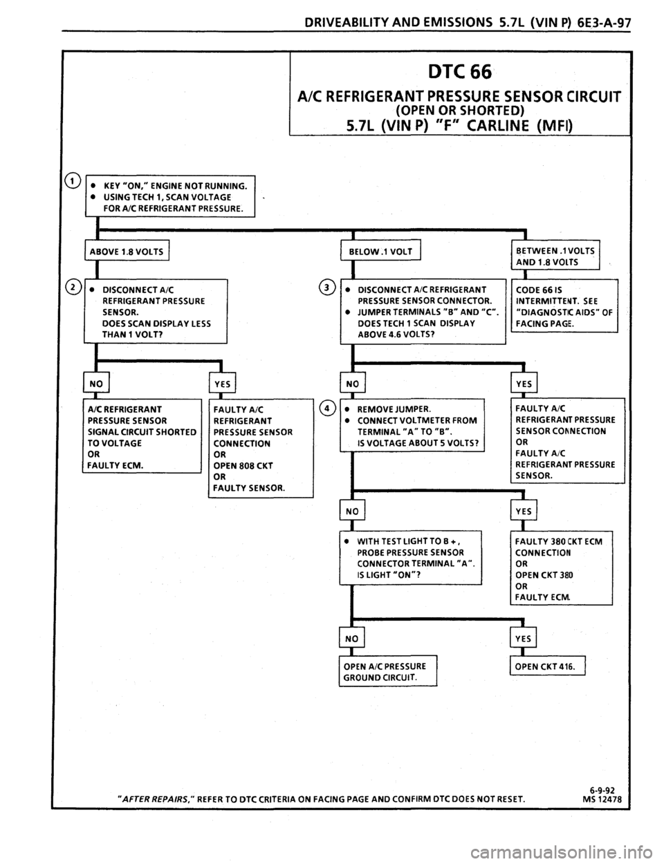 PONTIAC FIREBIRD 1993  Service Repair Manual 
