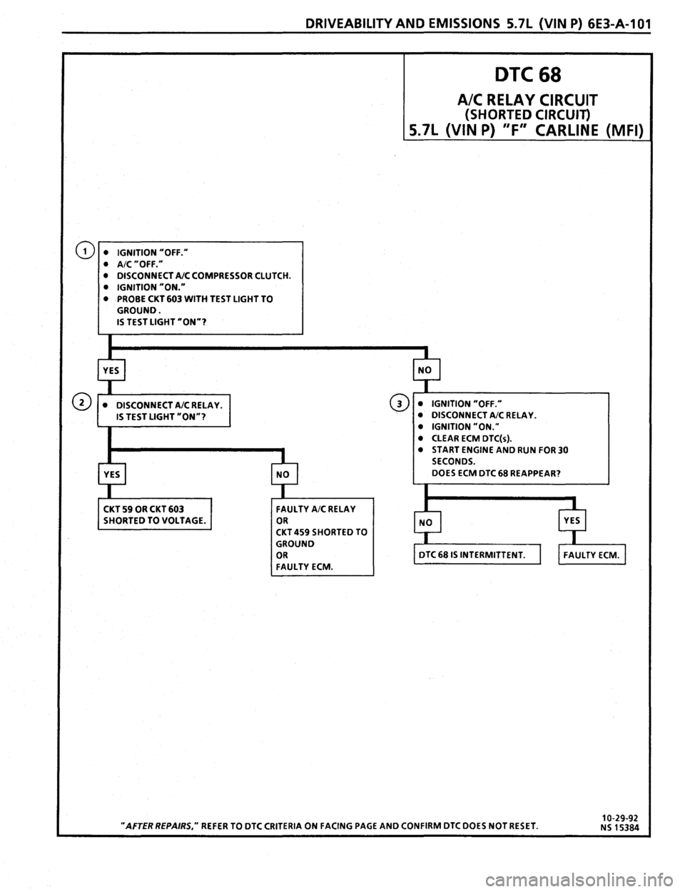 PONTIAC FIREBIRD 1993  Service Repair Manual 