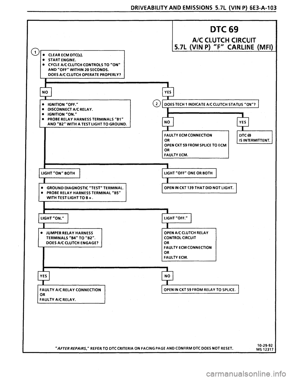 PONTIAC FIREBIRD 1993  Service Repair Manual 
