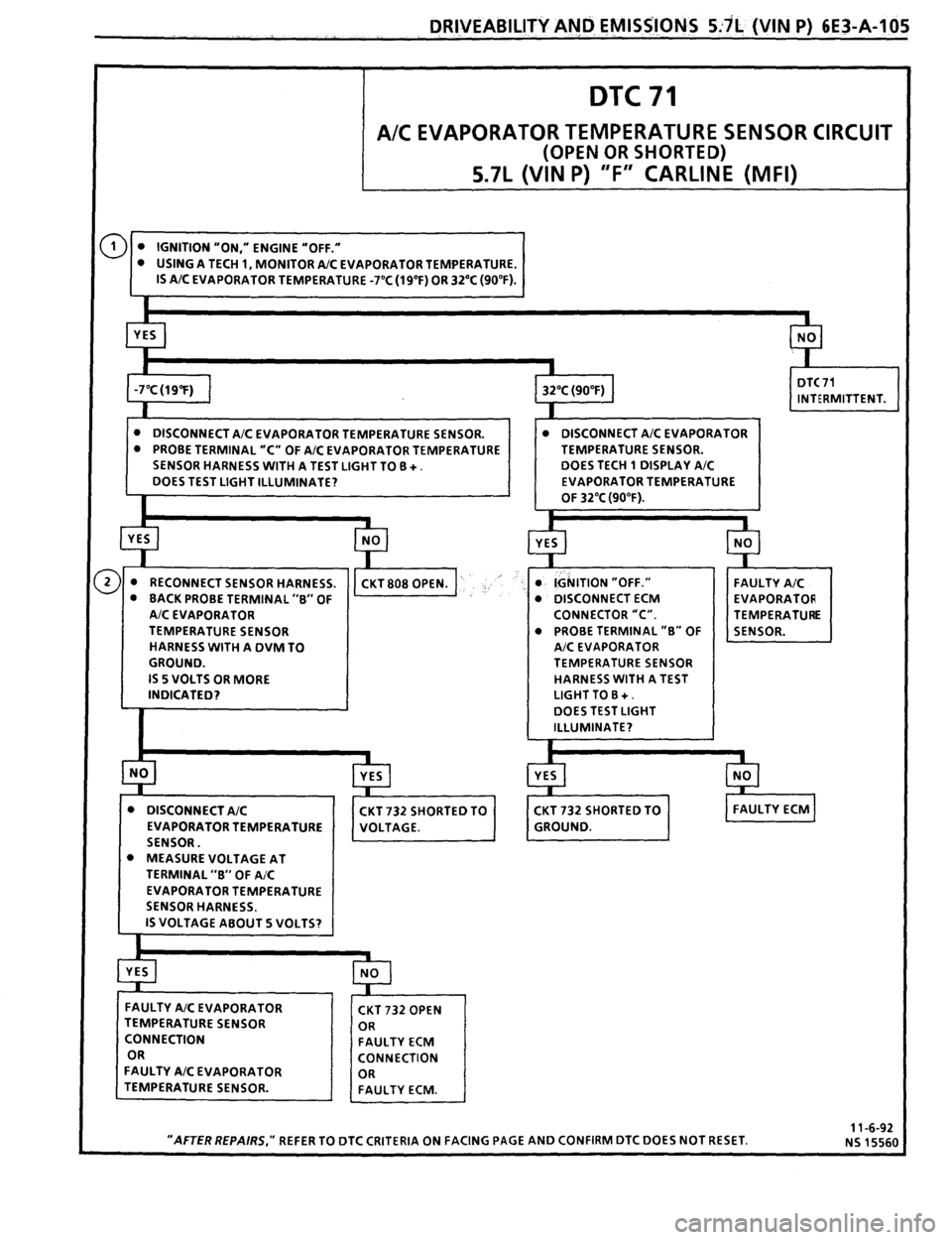 PONTIAC FIREBIRD 1993  Service Repair Manual 