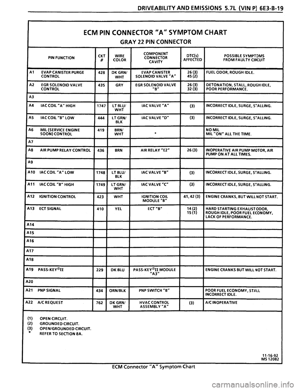 PONTIAC FIREBIRD 1993  Service Repair Manual 
