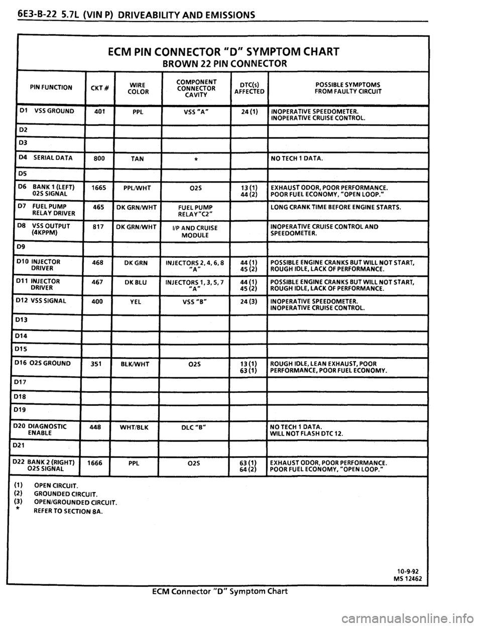 PONTIAC FIREBIRD 1993  Service Repair Manual 