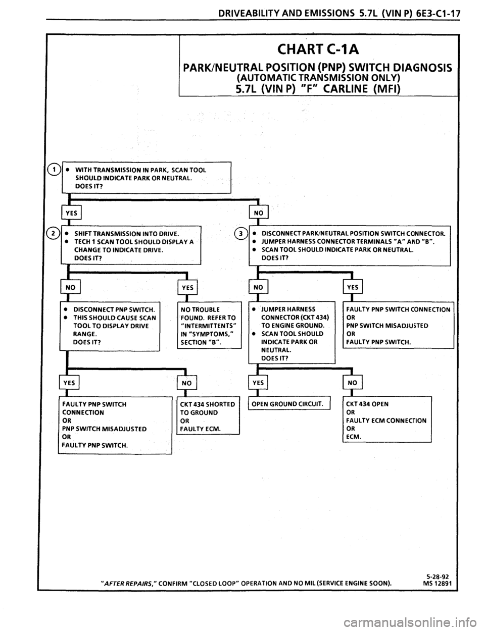 PONTIAC FIREBIRD 1993  Service Repair Manual 