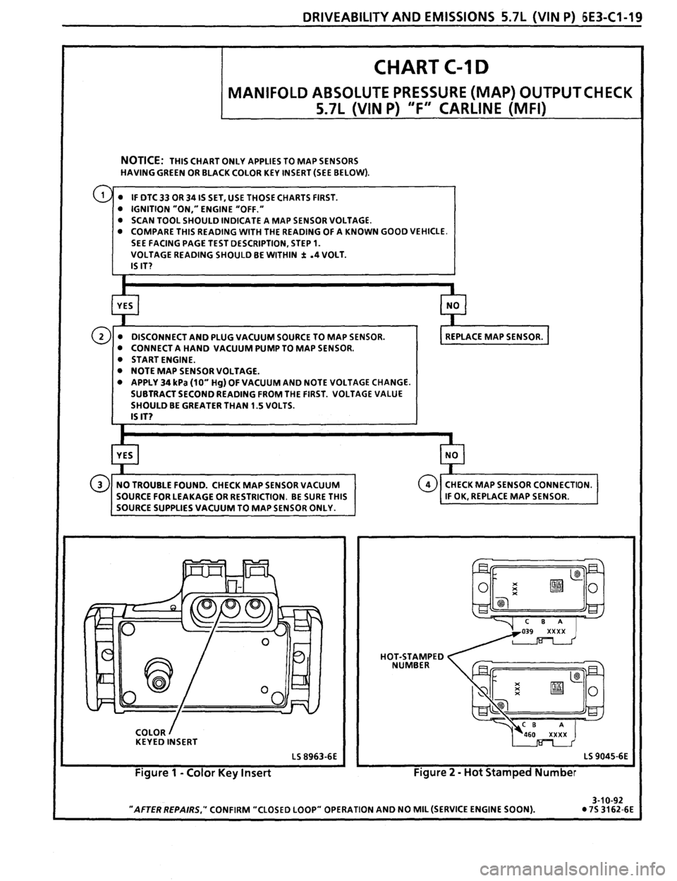 PONTIAC FIREBIRD 1993  Service Repair Manual 