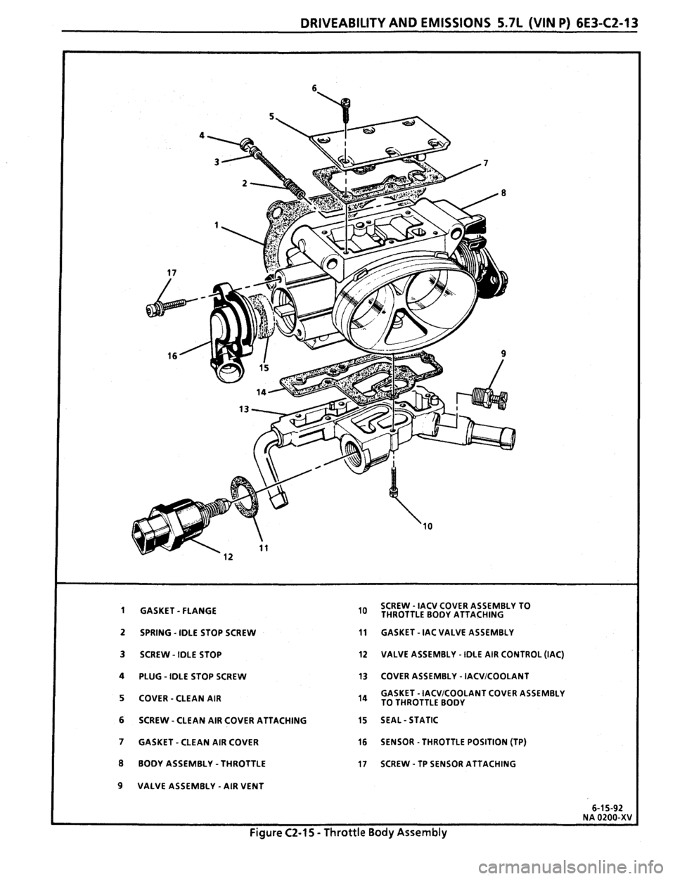 PONTIAC FIREBIRD 1993  Service Repair Manual 