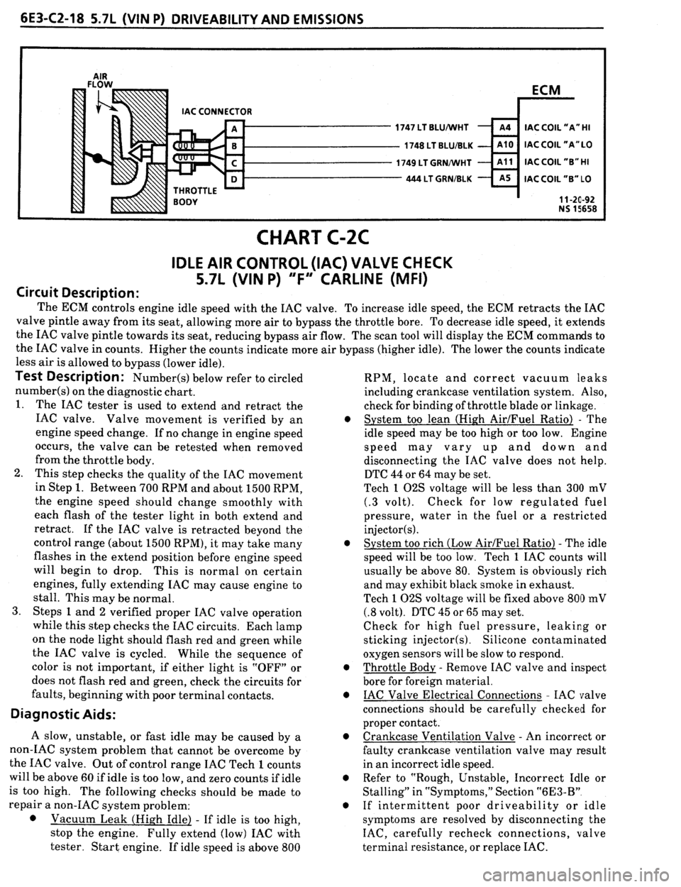 PONTIAC FIREBIRD 1993  Service Repair Manual 