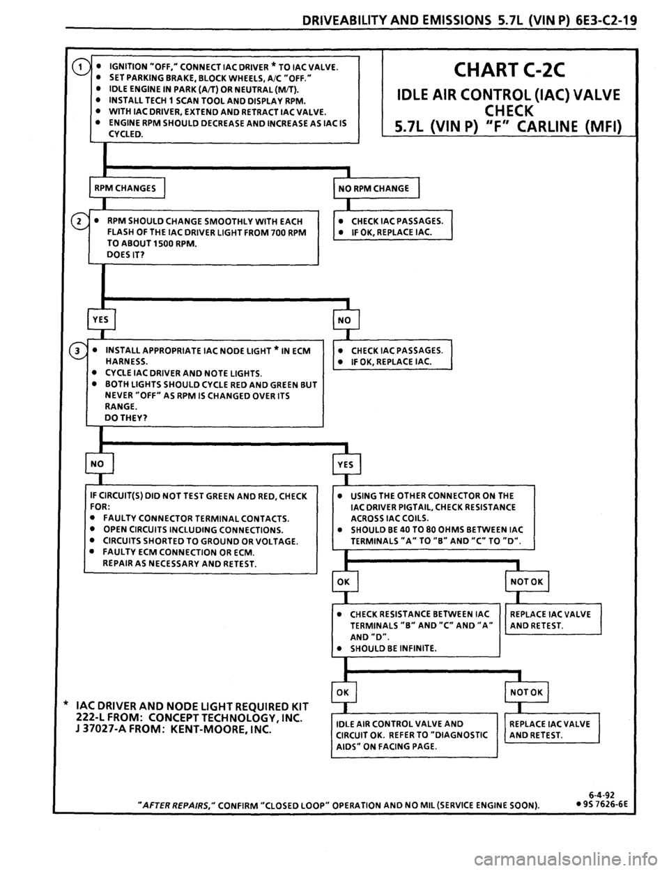 PONTIAC FIREBIRD 1993  Service Repair Manual 