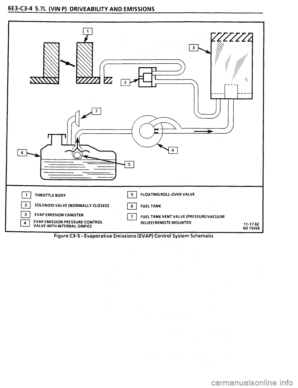 PONTIAC FIREBIRD 1993  Service Repair Manual 