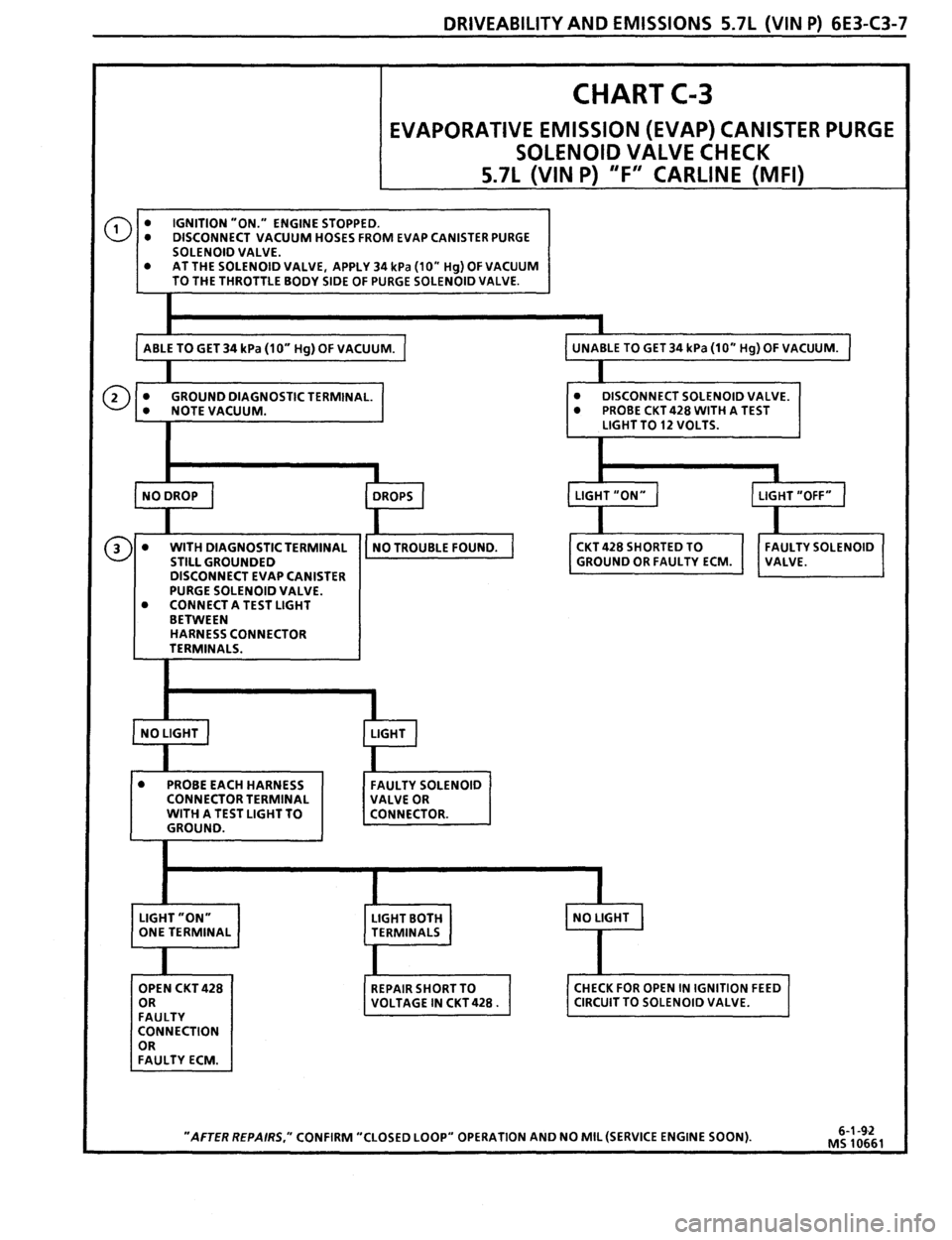 PONTIAC FIREBIRD 1993  Service Repair Manual 